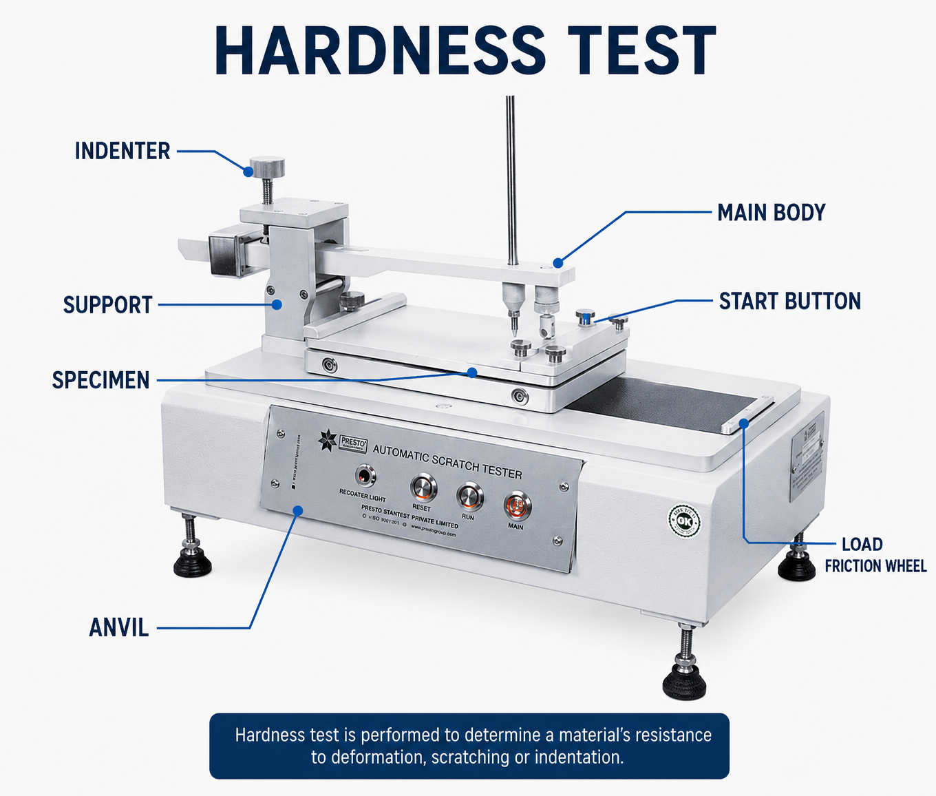 hardness test
